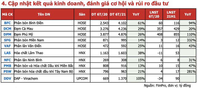 Ky vong gi cho doanh nghiep phan bon thoi gian toi?-Hinh-4