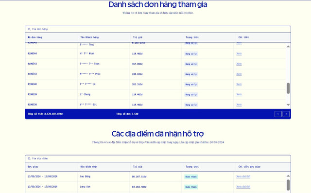 VInamilk vượt cam kết 1.2 triệu sản phẩm cho học sinh vùng bão lũ - Hình 2 VInamilk vuot cam ket 1.2 trieu san pham cho hoc sinh vung bao lu-Hinh-2