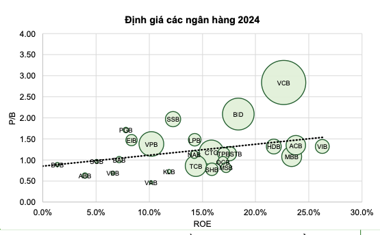 Nganh ngan hang 2024: Loi nhuan giam toc, trien vong phan hoa-Hinh-3
