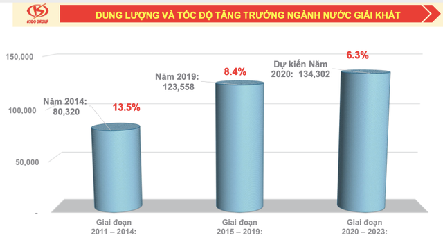 Thái Lan có Thaibev, Việt Nam có Vibev của Vinamilk và Kido - Hình 3 Thai Lan co Thaibev, Viet Nam co Vibev cua Vinamilk va Kido-Hinh-3