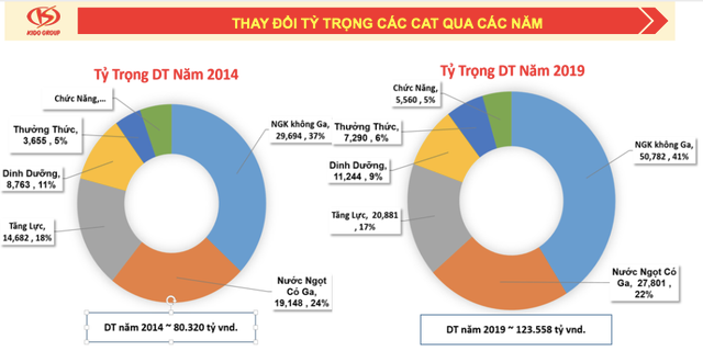 Thái Lan có Thaibev, Việt Nam có Vibev của Vinamilk và Kido - Hình 4 Thai Lan co Thaibev, Viet Nam co Vibev cua Vinamilk va Kido-Hinh-4