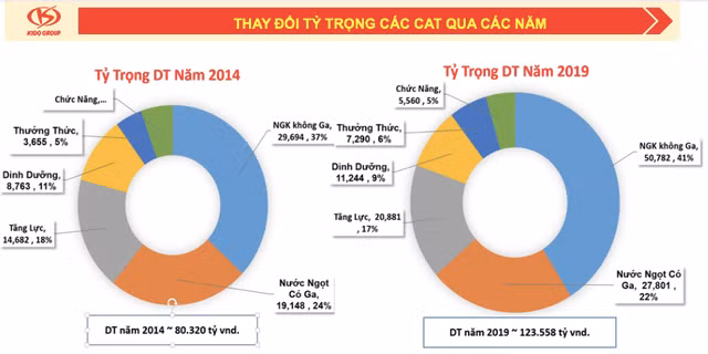 Thai Lan co Thaibev, Viet Nam co Vibev cua Vinamilk va Kido-Hinh-4