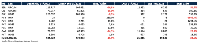 Cac kich ban gia dau va anh huong den doanh nghiep nganh Dau khi-Hinh-6