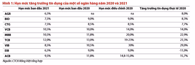 NHNN chap thuan noi 'room' tin dung cho mot so ngan hang