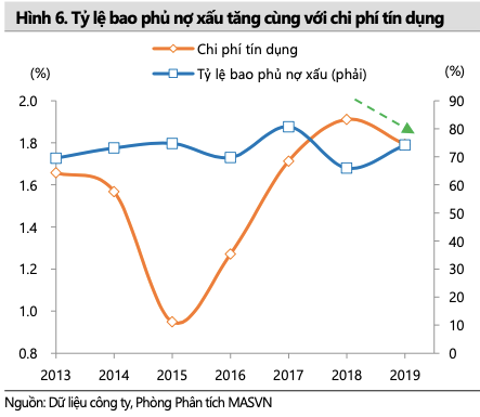 Rao bán hàng chục lần vẫn bất thành, nợ xấu BIDV có thể tăng thêm do COVID-19 Rao ban hang chuc lan van bat thanh, no xau BIDV co the tang them do COVID-19