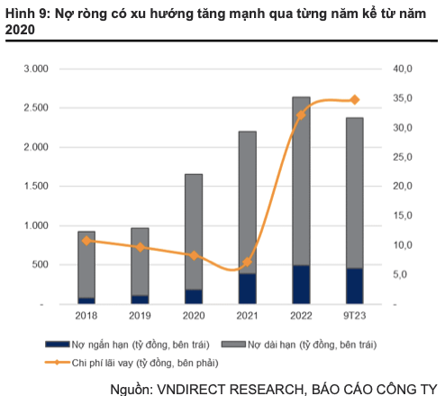 Sonadezi: Bất động sản KCN hồi phục kém, thêm một năm chờ đợi? - Hình 4 Sonadezi: Bat dong san KCN hoi phuc kem, them mot nam cho doi?-Hinh-4
