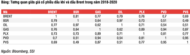Nganh dau khi: 'Nuoc len thuyen len', dong luc tang truong loi nhuan 2021 la PLX va GAS-Hinh-2