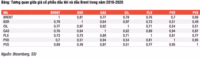 Nganh dau khi: 'Nuoc len thuyen len', dong luc tang truong loi nhuan 2021 la PLX va GAS-Hinh-2