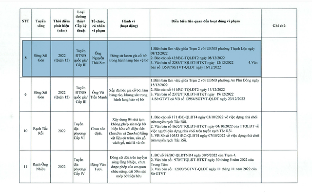 Vụ sạt lở tại quận 12, TP. HCM: Thiên tai hay “nhân tai”? - Hình 3 Vu sat lo tai quan 12, TP. HCM: Thien tai hay “nhan tai”?-Hinh-3