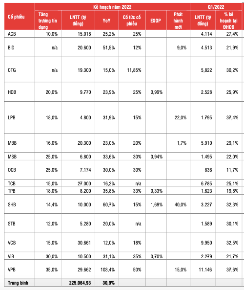 Thống đốc NHNN: Lợi nhuận của các ngân hàng tính trên tổng tài sản là không lớn - Hình 2 Thong doc NHNN: Loi nhuan cua cac ngan hang tinh tren tong tai san la khong lon-Hinh-2