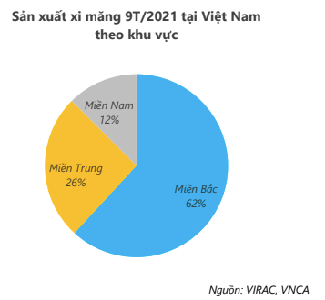 Du bao gia xi mang se tang tiep trong nam 2022-Hinh-3