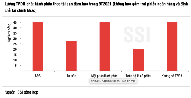 'Bom nợ Evergrande' và nỗi lo tài sản đảm bảo cho trái phiếu doanh nghiệp - Hình 2 'Bom no Evergrande' va noi lo tai san dam bao cho trai phieu doanh nghiep-Hinh-2