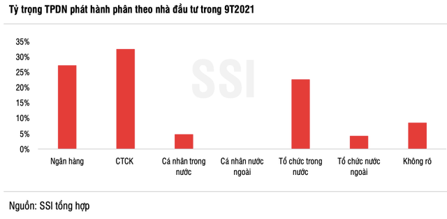 'Bom nợ Evergrande' và nỗi lo tài sản đảm bảo cho trái phiếu doanh nghiệp 'Bom no Evergrande' va noi lo tai san dam bao cho trai phieu doanh nghiep