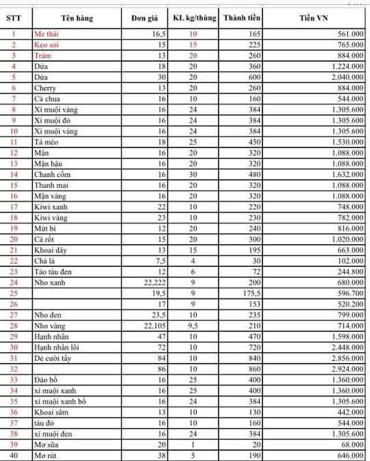 Giật mình bảng giá mứt, hoa quả sấy Trung Quốc về chợ Tết Việt - Hình 2 Giat minh bang gia mut, hoa qua say Trung Quoc ve cho Tet Viet-Hinh-2