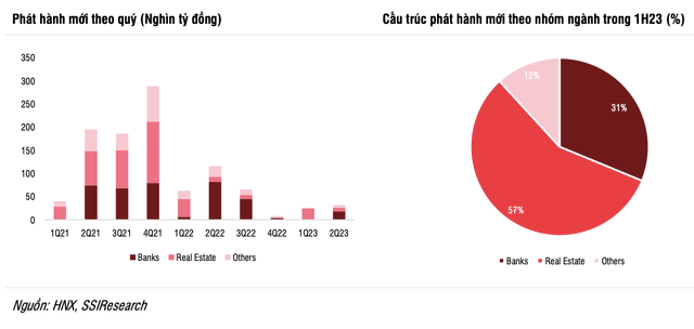 Nova, Sovico va Vietracimex tich cuc dam phan gia han trai phieu nhat
