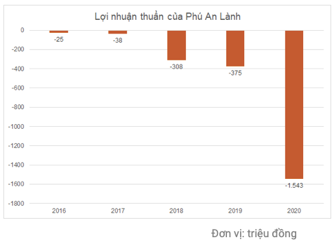 Soi sức khoẻ tài chính của Donacoop muốn nhập 15 triệu liều vaccine Pfizer Soi suc khoe tai chinh cua Donacoop muon nhap 15 trieu lieu vaccine Pfizer