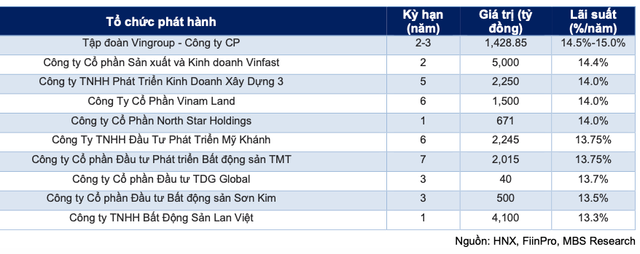 Nhieu tin hieu tich cuc tu trai phieu doanh nghiep-Hinh-2