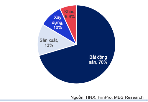 Nhieu tin hieu tich cuc tu trai phieu doanh nghiep-Hinh-4