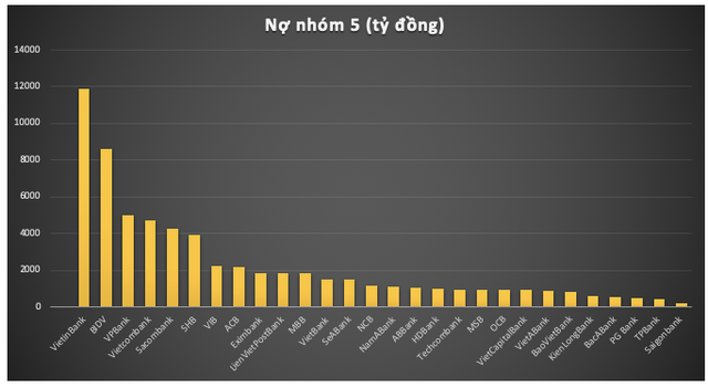 Diem mat ngan hang ghi nhan no co kha nang mat von dang ngai nhat-Hinh-2