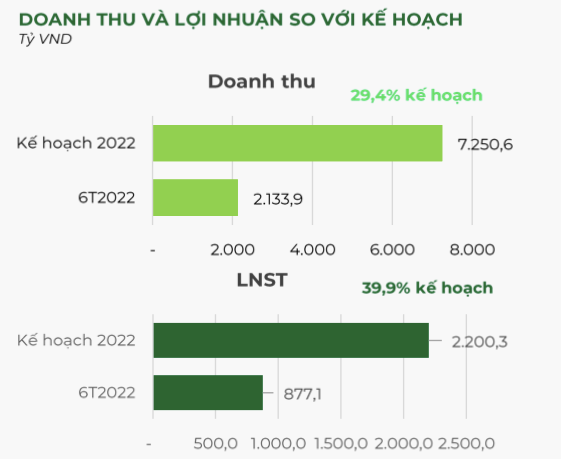 Bamboo Capital: Đã nộp hồ sơ IPO BCG Land lên UBCKNN và sẽ niêm yết trong quý 4/2022 - Hình 2 Bamboo Capital: Da nop ho so IPO BCG Land len UBCKNN va se niem yet trong quy 4/2022-Hinh-2