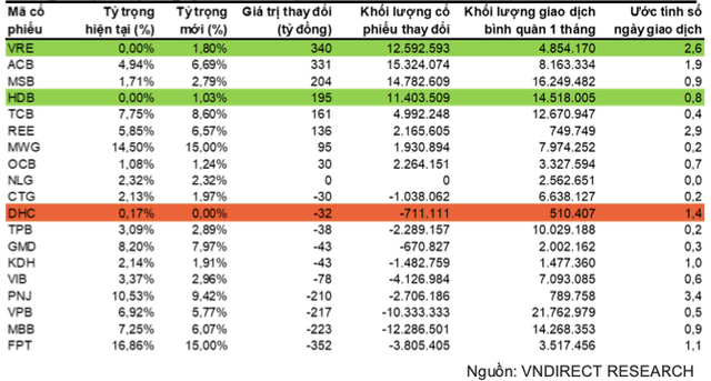 2 ma co phieu co the duoc them vao VNDiamond-Hinh-3