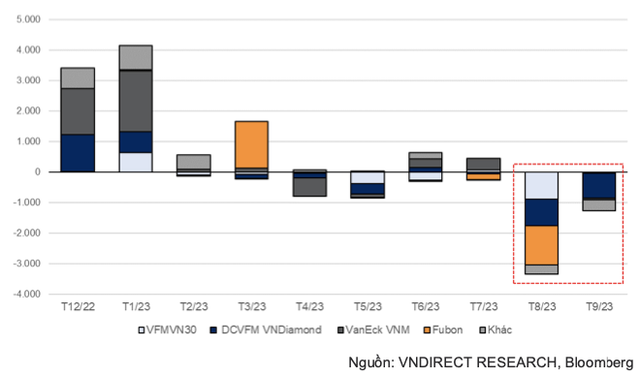 2 ma co phieu co the duoc them vao VNDiamond