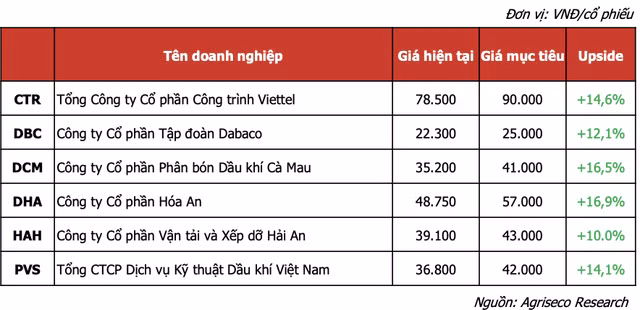 Thang 10 nen chu y co phieu nao?