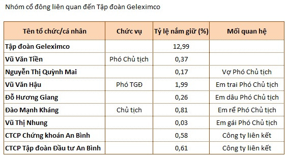 Quyền lực đại gia Vũ Văn Tiền tại ABBank như thế nào? - Hình 2 Quyen luc dai gia Vu Van Tien tai ABBank nhu the nao?-Hinh-2