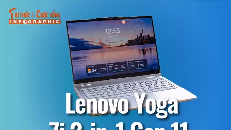 [INFOGRAPHIC] Lenovo Yoga 7i 2-in-1 Gen 11
