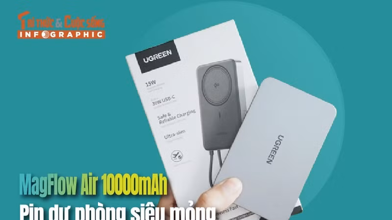 [INFOGRAPHIC] MagFlow Air 10000mAh, pin dự phòng siêu mỏng, MagSafe 15