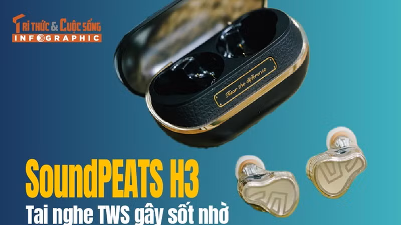 [INFOGRAPHIC] SoundPEATS H3, tai nghe TWS gây sốt nhờ âm thanh Hybrid