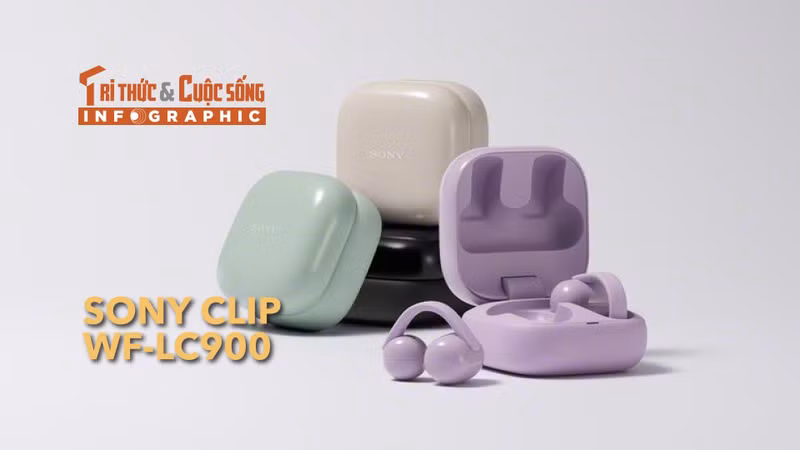 [INFOGRAPHIC] Sony Clip WF-LC900, Tai nghe “kẹp tai” open-ear 