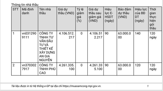 Thông tin nhà thầu tham dự gói thầu sửa chữa, cải tạo Trường Tiểu học Trần Văn Ơn. Nguồn MSC. ttnhathau-1.png