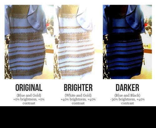 Trong trò chơi đoán màu này, do người thì nhìn chiếc váy có màu xanh đen, người lại nhìn chiếc váy có màu trắng vàng... nên kết quả cuối cùng cũng phải mất một thời gian để được phát hiện. Thậm chí, các nhà khoa học cũng đã tham gia vào trò chơi này để tìm ra lời giải cuối cùng.