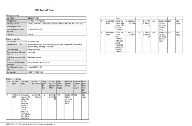 Biên bản mở Gói thầu số 4 – xây lắp công trình Nạo vét Rạch ông Chua (rạch số 4), đoạn từ đường Song Hành đến đường Quốc Hương, phường Thảo Điền. Nguồn: MSC mt-ok.png
