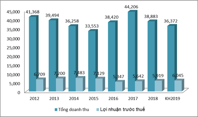 MobiFone dưới thời dàn lãnh đạo cấp cao vừa bị khởi tố làm ăn ra sao? MobiFone duoi thoi dan lanh dao cap cao vua bi khoi to lam an ra sao?
