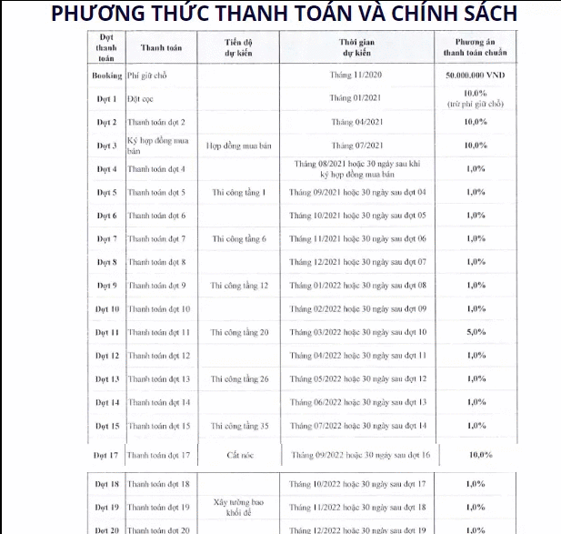 Dự án Happy One Central chưa xong móng đã được rao bán rầm rộ Du an Happy One Central chua xong mong da duoc rao ban ram ro