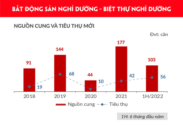 Bất động sản Đà Nẵng và vùng phụ cận có dấu hiệu khởi sắc - Hình 2 Bat dong san Da Nang va vung phu can co dau hieu khoi sac-Hinh-2