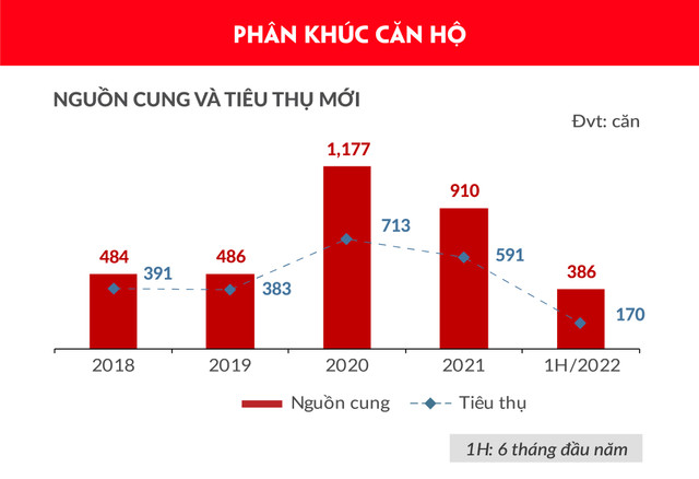 Bất động sản Đà Nẵng và vùng phụ cận có dấu hiệu khởi sắc Bat dong san Da Nang va vung phu can co dau hieu khoi sac