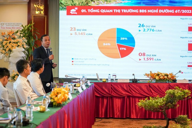 Thị trường bất động sản nghỉ dưỡng diễn biến theo hướng tích cực Thi truong bat dong san nghi duong dien bien theo huong tich cuc