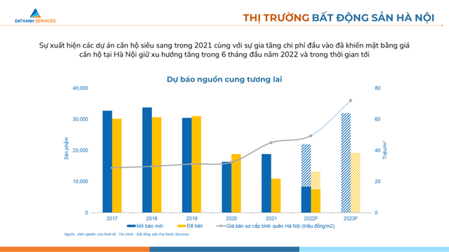 Thị trường bất động sản 6 tháng cuối năm: Giá căn hộ tiếp tục tăng? - Hình 2 Thi truong bat dong san 6 thang cuoi nam: Gia can ho tiep tuc tang?-Hinh-2