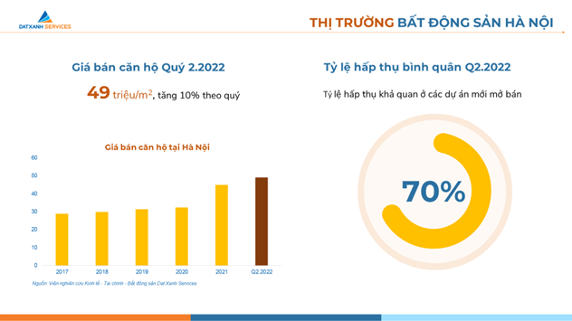 Thị trường bất động sản 6 tháng cuối năm: Giá căn hộ tiếp tục tăng? Thi truong bat dong san 6 thang cuoi nam: Gia can ho tiep tuc tang?