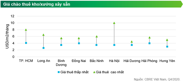 Giá thuê đất khu công nghiệp một số khu vực miền Nam - Bắc tăng Gia thue dat khu cong nghiep mot so khu vuc mien Nam - Bac tang