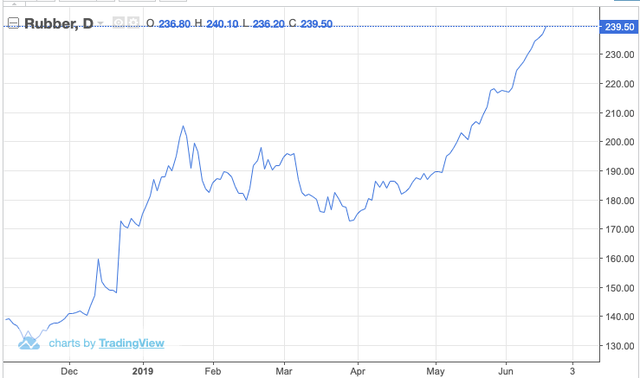 Ông Đoàn Nguyên Đức chuyển nhượng 100% vốn tại Cao su Đông Dương cho đại gia Trần Bá Dương Ong Doan Nguyen Duc chuyen nhuong 100% von tai Cao su Dong Duong cho dai gia Tran Ba Duong