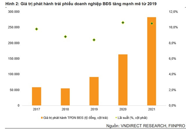 Nguồn vốn bị siết, chủ đầu tư bất động sản thận trọng mở rộng quỹ đất Nguon von bi siet, chu dau tu bat dong san than trong mo rong quy dat