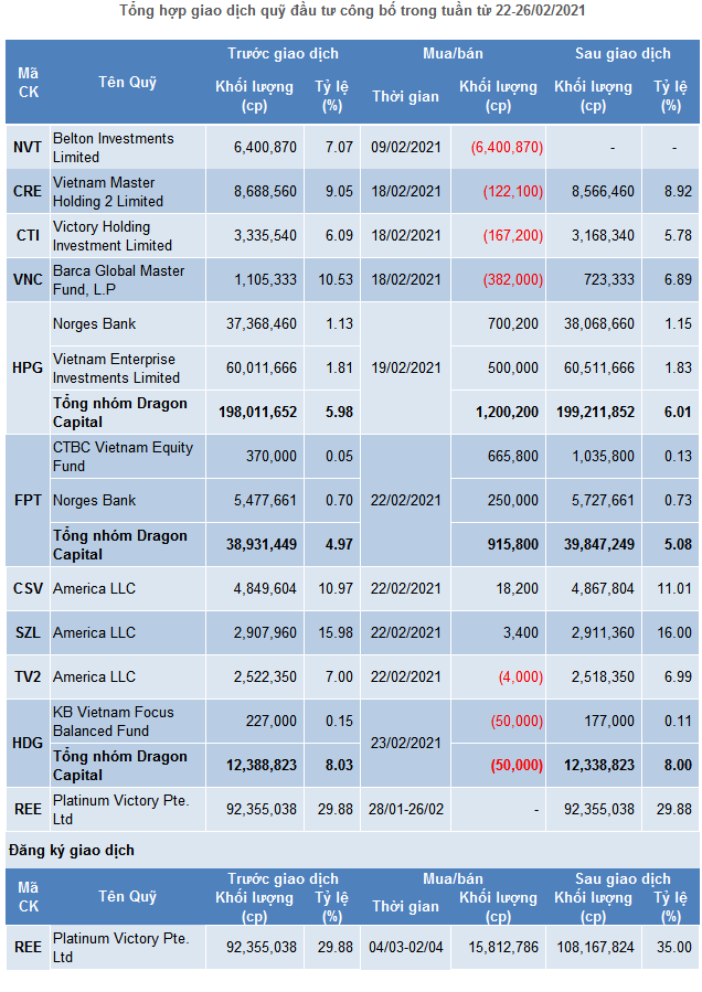 Quỹ đầu tư chọn gia tăng sở hữu trở lại - Hình 2 Quy dau tu chon gia tang so huu tro lai-Hinh-2