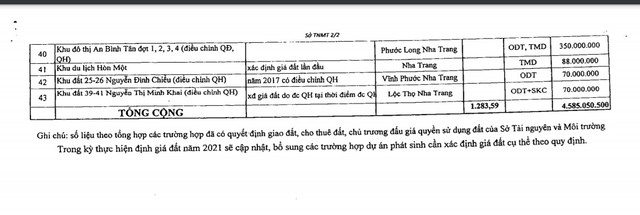 Hang tram du an o Khanh Hoa phai dinh lai gia dat-Hinh-3