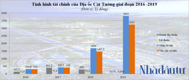 'Trùm' bất động sản Long An Địa ốc Cát Tường làm ăn ra sao? 'Trum' bat dong san Long An Dia oc Cat Tuong lam an ra sao?