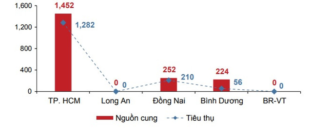 Bị áp lực lãi vay, nhà đầu tư bất động sản bán cắt lỗ - Hình 2 Bi ap luc lai vay, nha dau tu bat dong san ban cat lo-Hinh-2