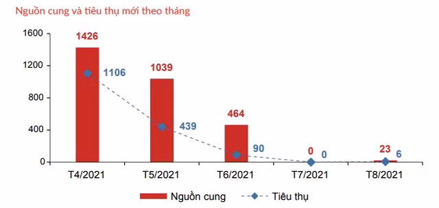 Bi ap luc lai vay, nha dau tu bat dong san ban cat lo
